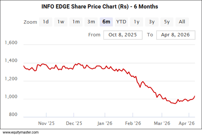 Info Edge