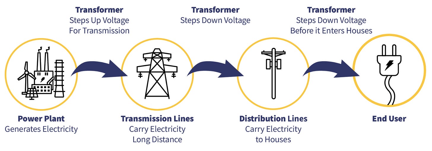 The Government Just Jumped In To Keep The Power On