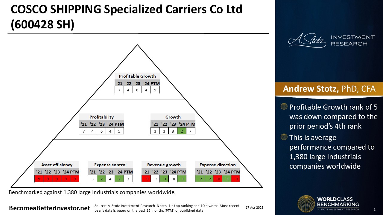 Stock Analysis: COSCO SHIPPING Specialized Carriers