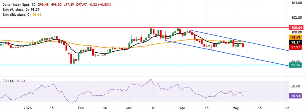 chart-analysis-1778056569616.webp