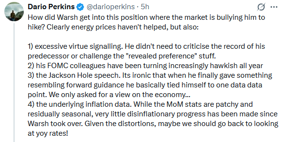 warsh rates inflation