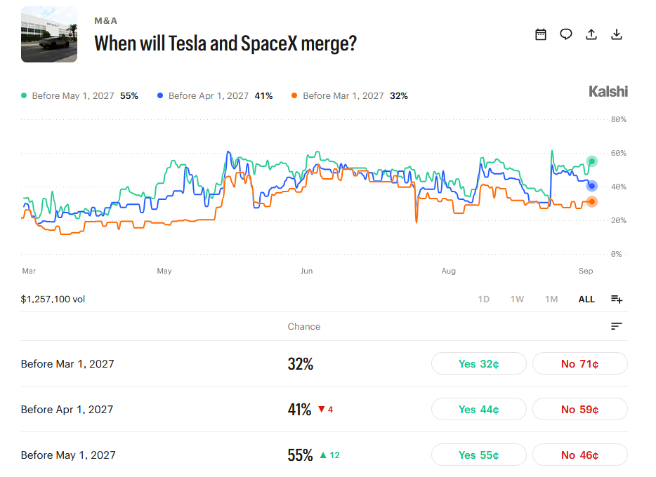 kalshi spaceX, tesla merger musk