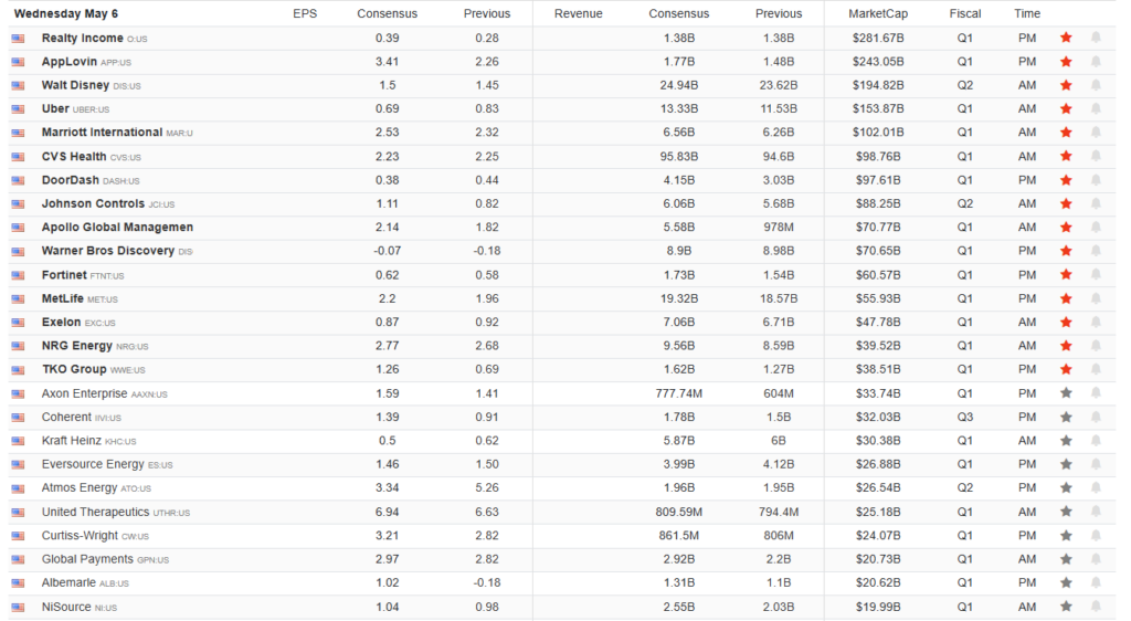 Earnings Calendar