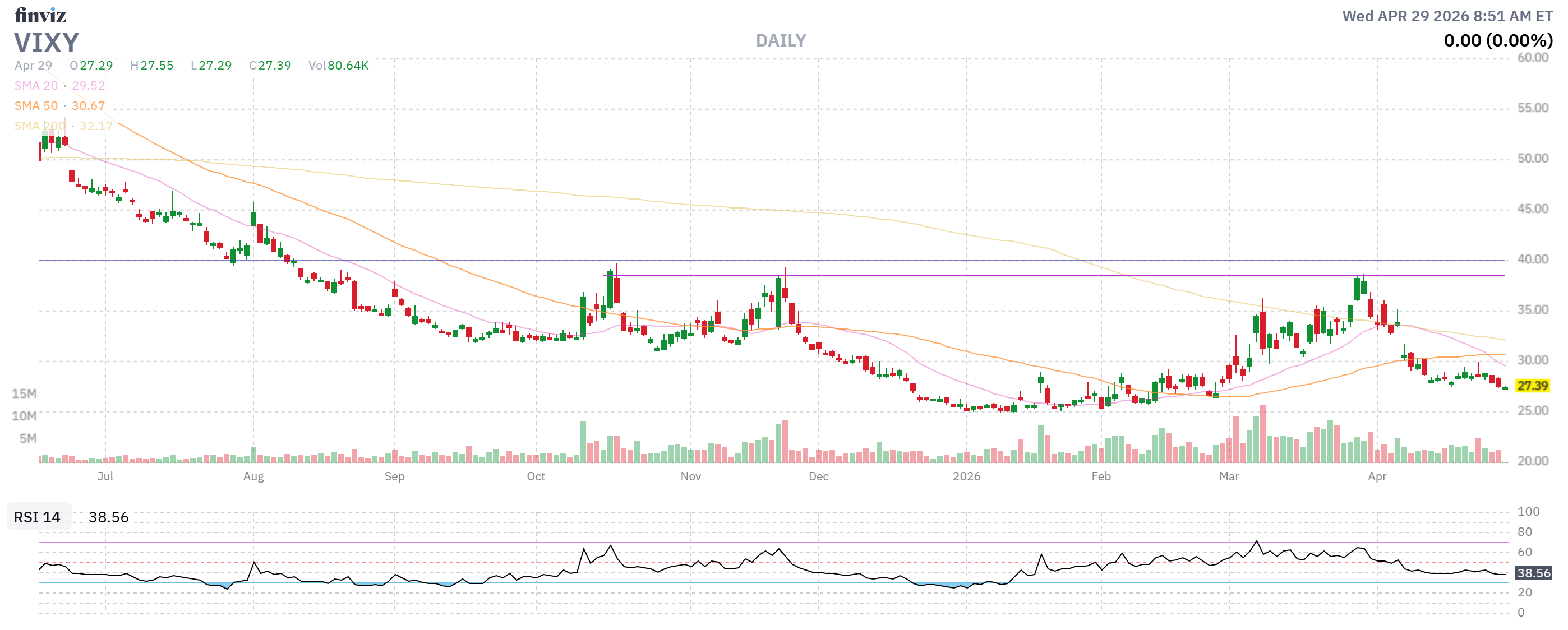 Finviz Chart