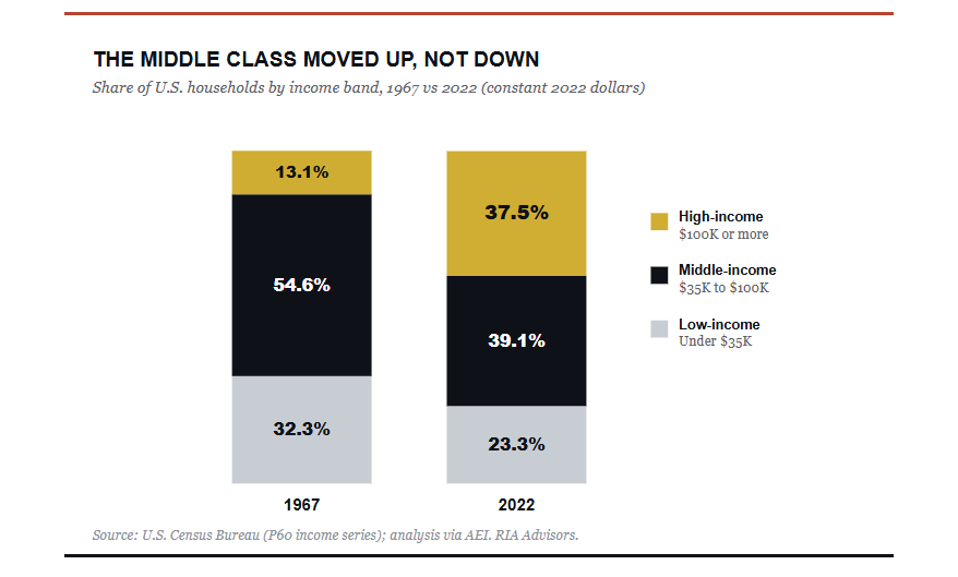 middle class