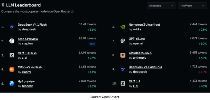 llm leaderboard llm leaderboard