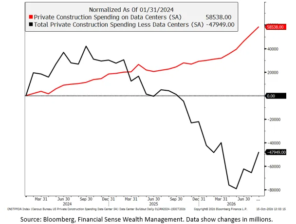 data center spending data center spending