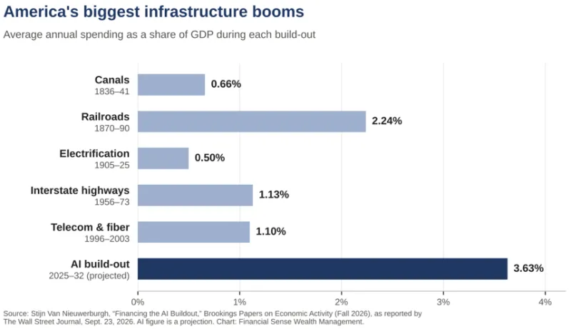 biggest infrastructure booms biggest infrastructure booms