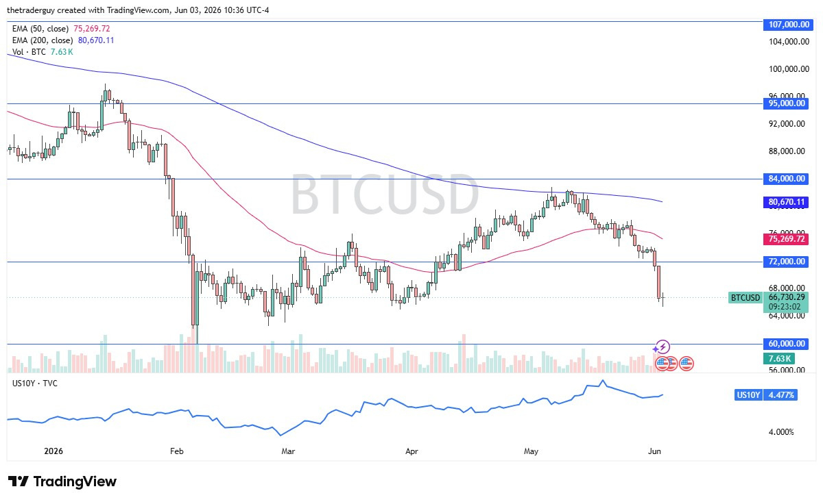 Bitcoin Forecast: Can BTC Build A Base After The Sharp Sell-Off?