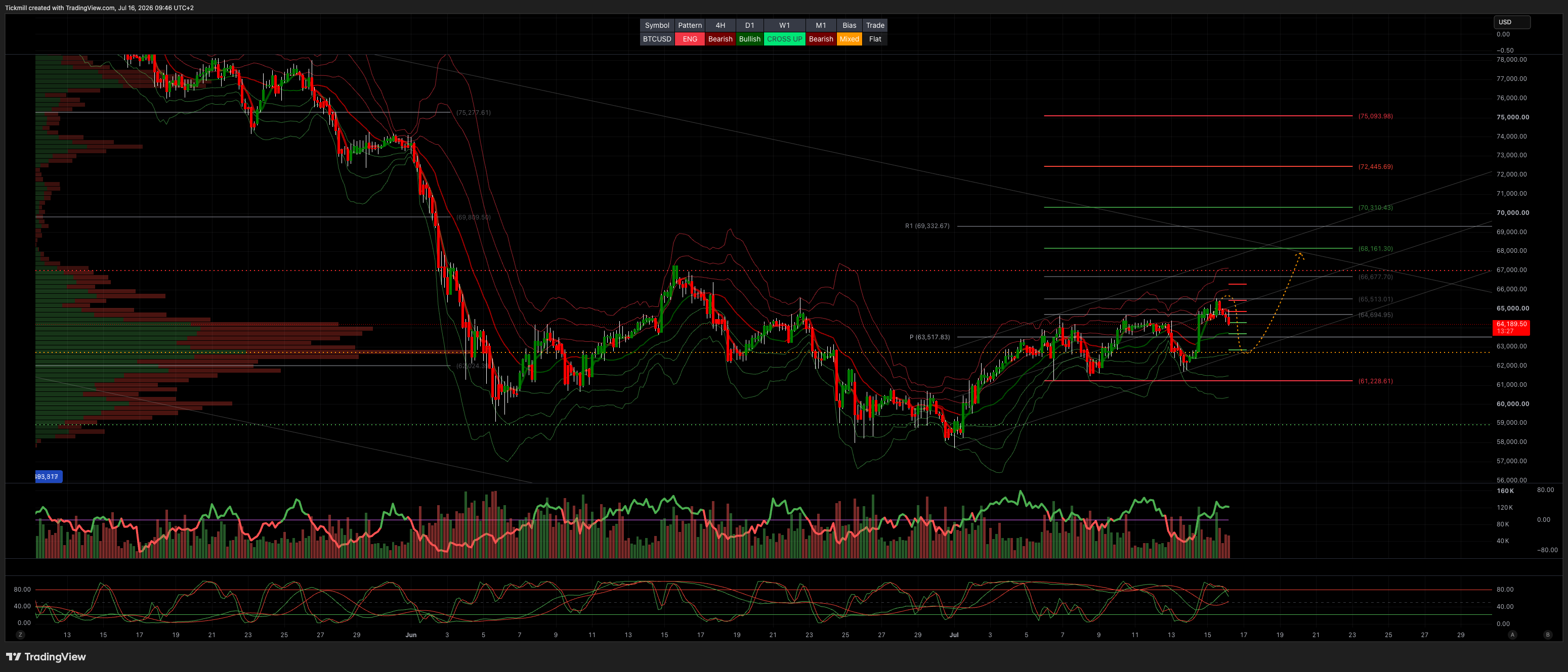 BTCUSD_2026-07-16_09-46-33.png BTCUSD_2026-07-16_09-46-33.png