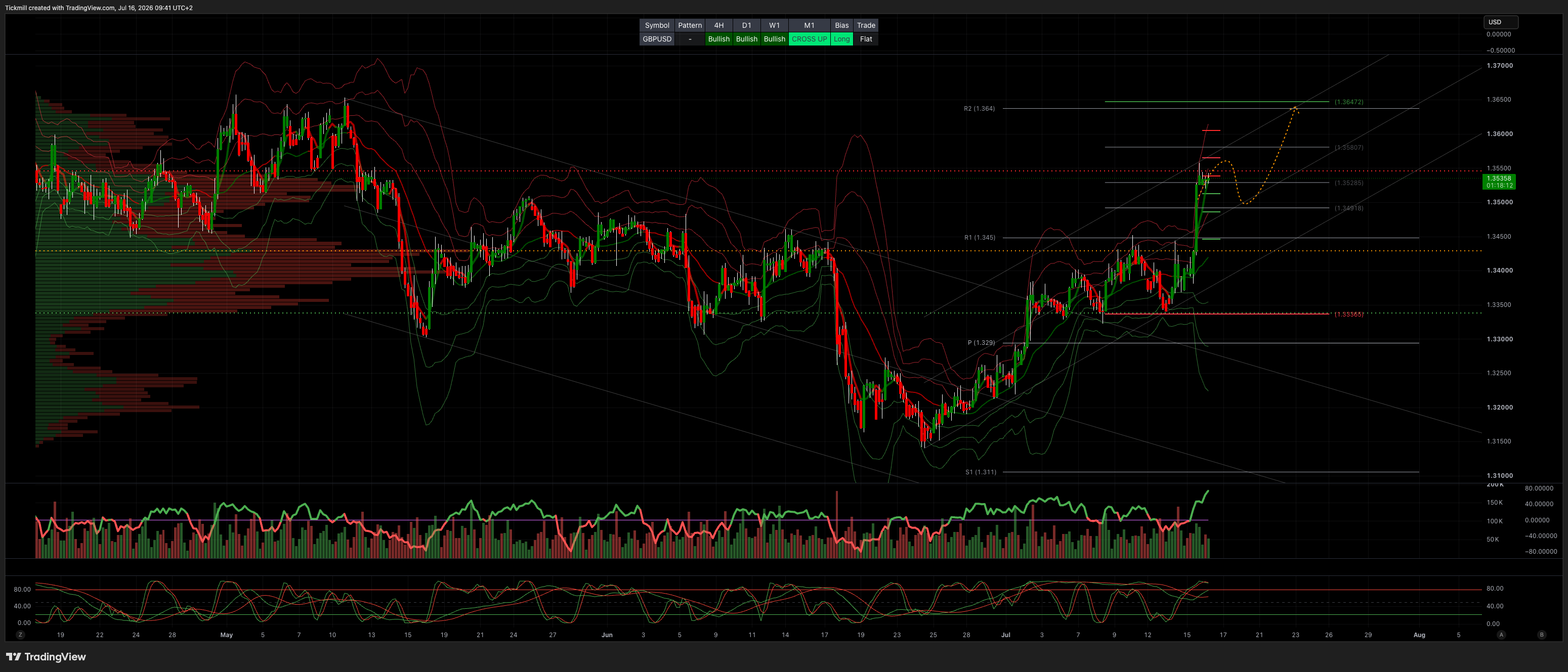 GBPUSD_2026-07-16_09-41-48.png GBPUSD_2026-07-16_09-41-48.png