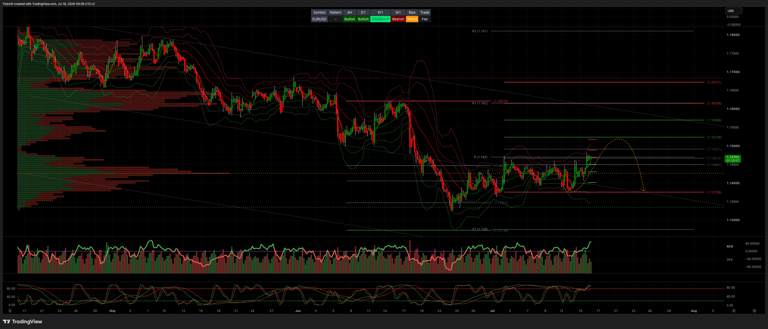 EURUSD_2026-07-16_09-39-53.png EURUSD_2026-07-16_09-39-53.png