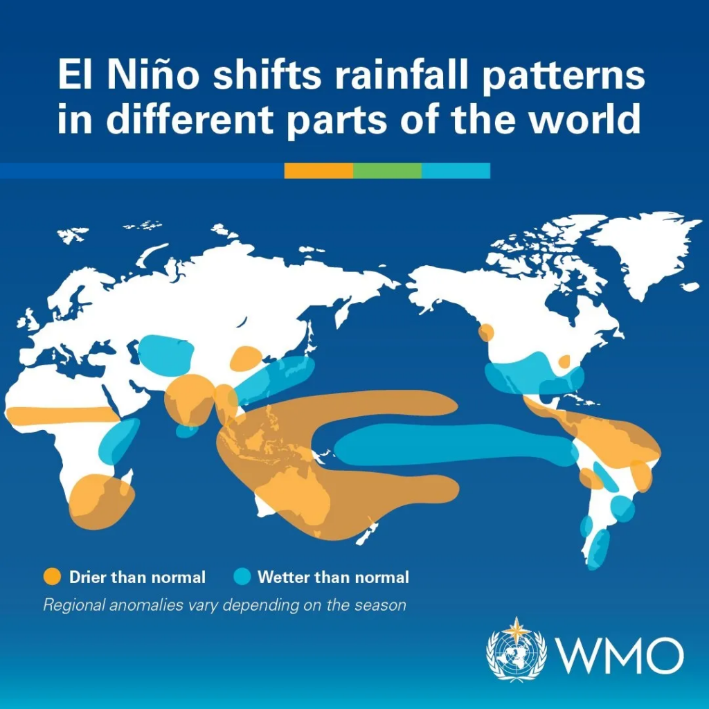 El Nino Is Coming: Are Food Markets Ready?