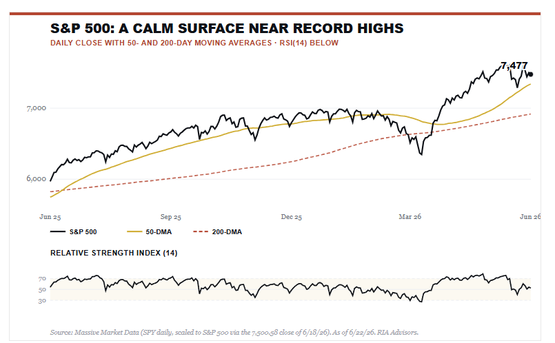 Technical market chart