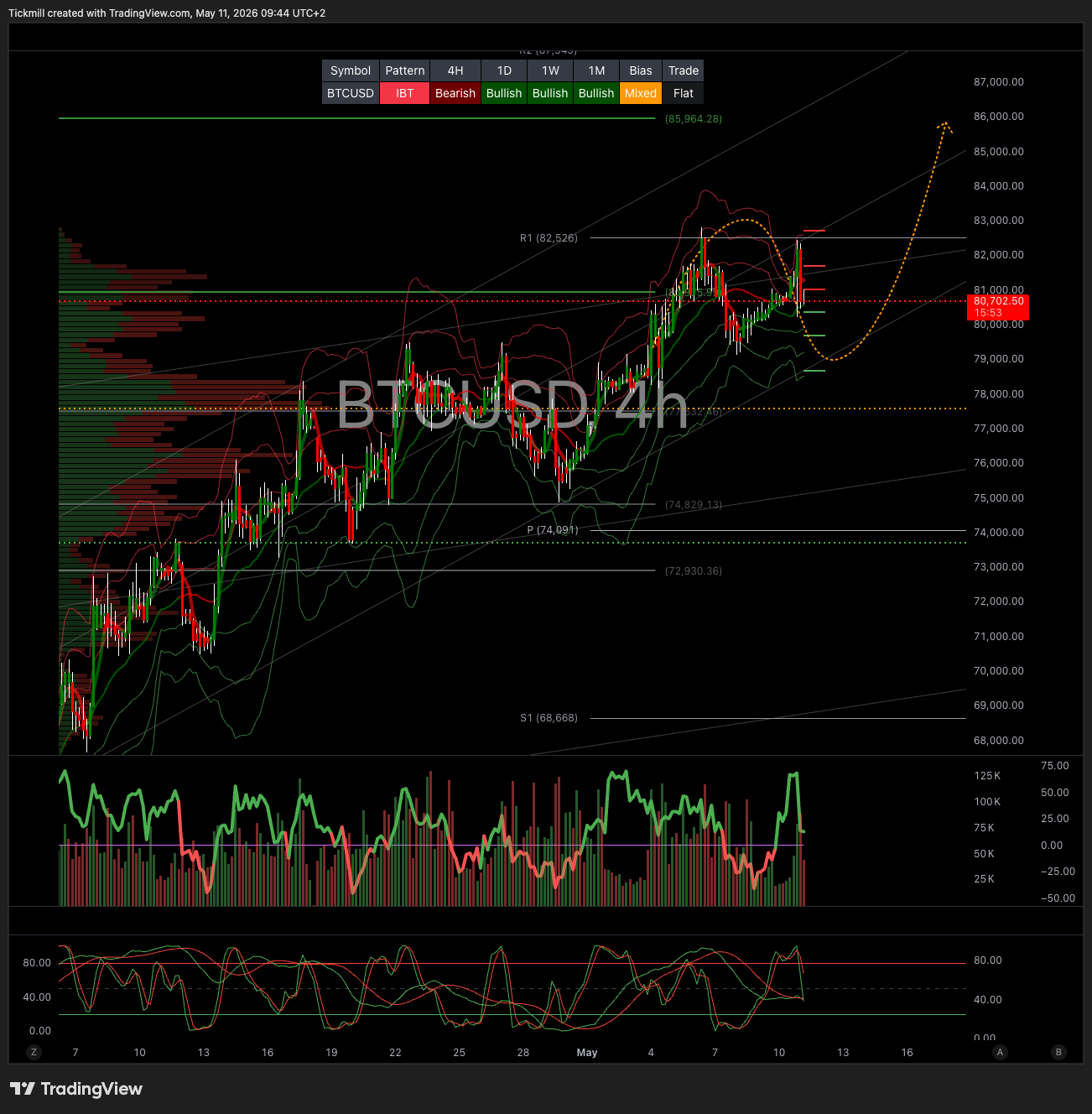 BTCUSD_2026-05-11_09-44-07.png