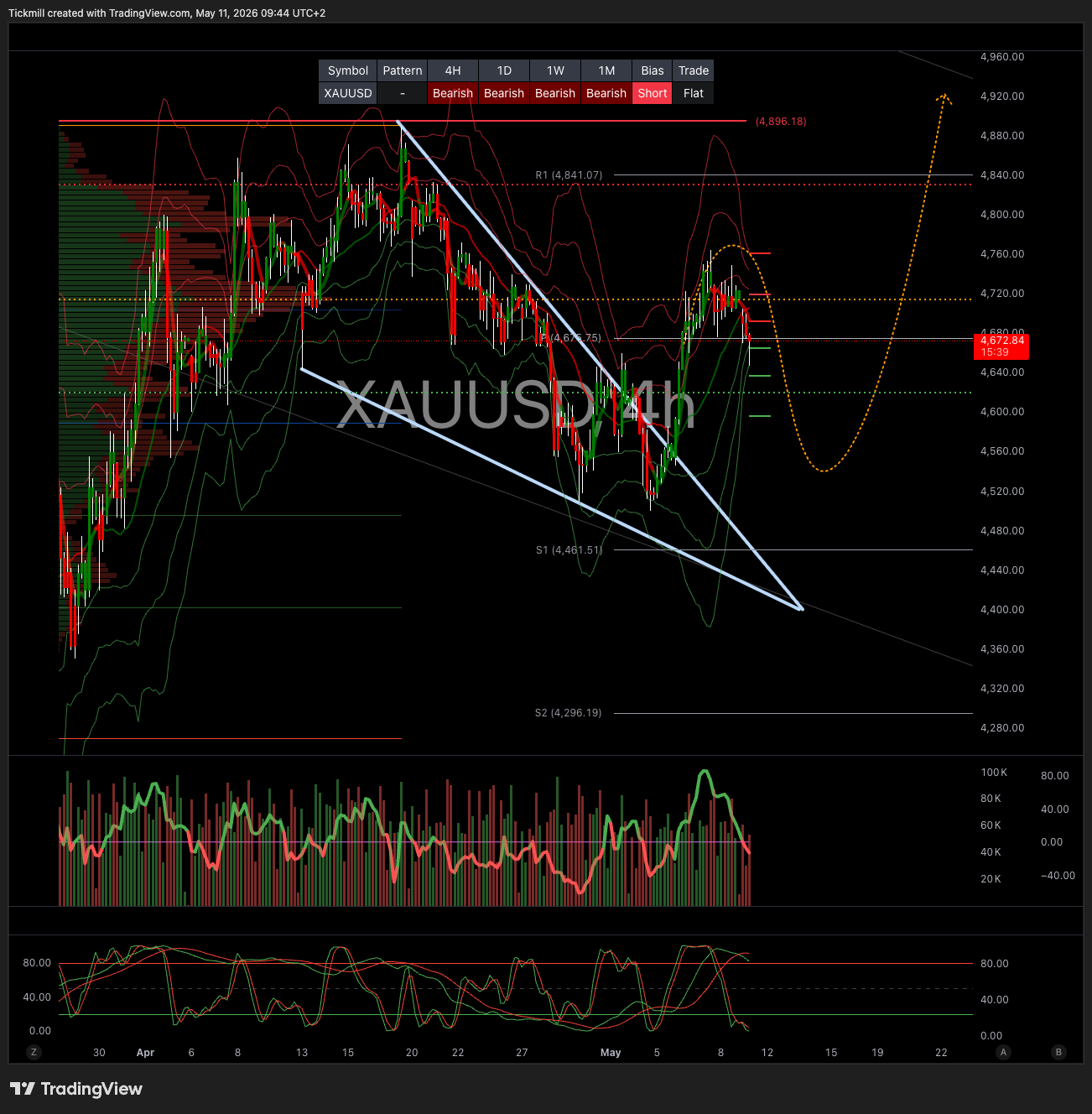 XAUUSD_2026-05-11_09-44-21.png