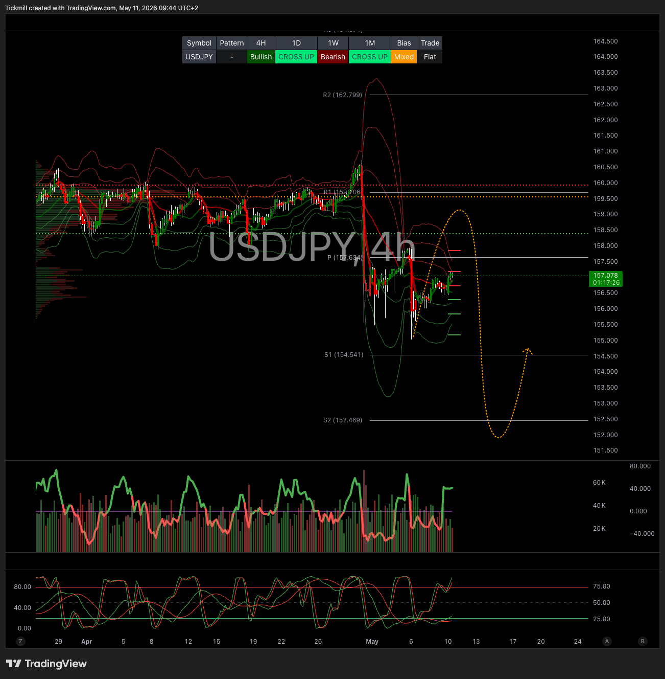 USDJPY_2026-05-11_09-44-34.png