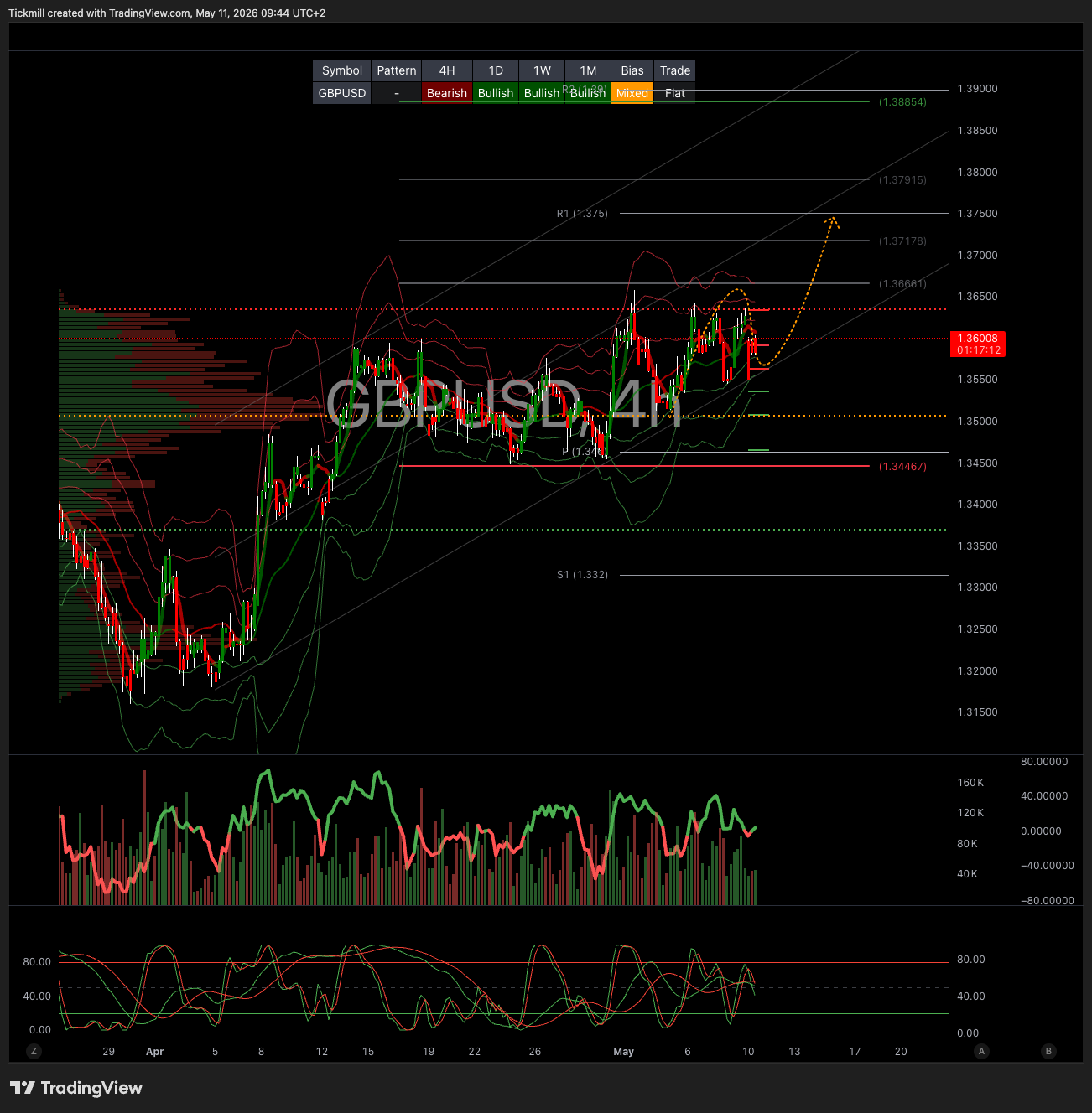 GBPUSD_2026-05-11_09-44-48.png