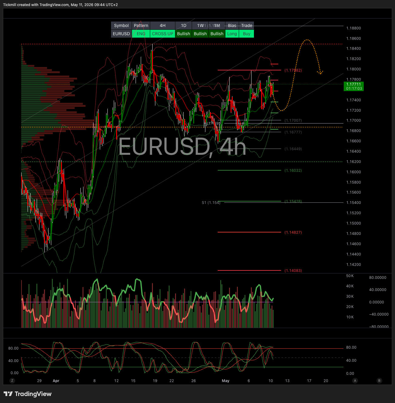 EURUSD_2026-05-11_09-44-57.png