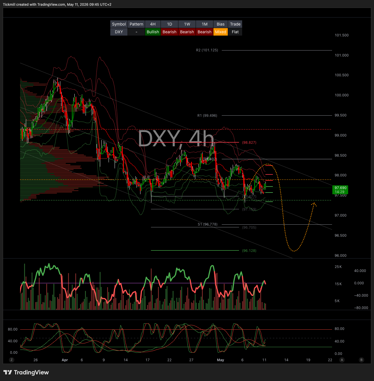DXY_2026-05-11_09-45-31.png
