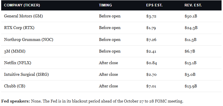 Earnings Calendar