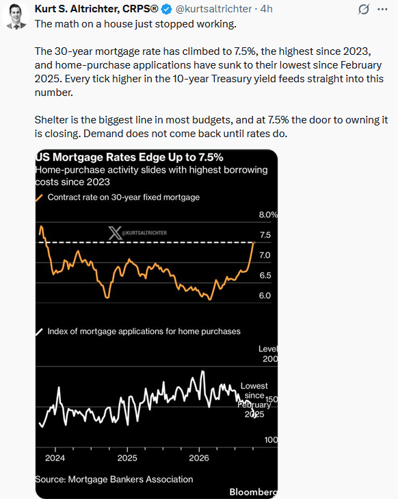housing rates mortgages
