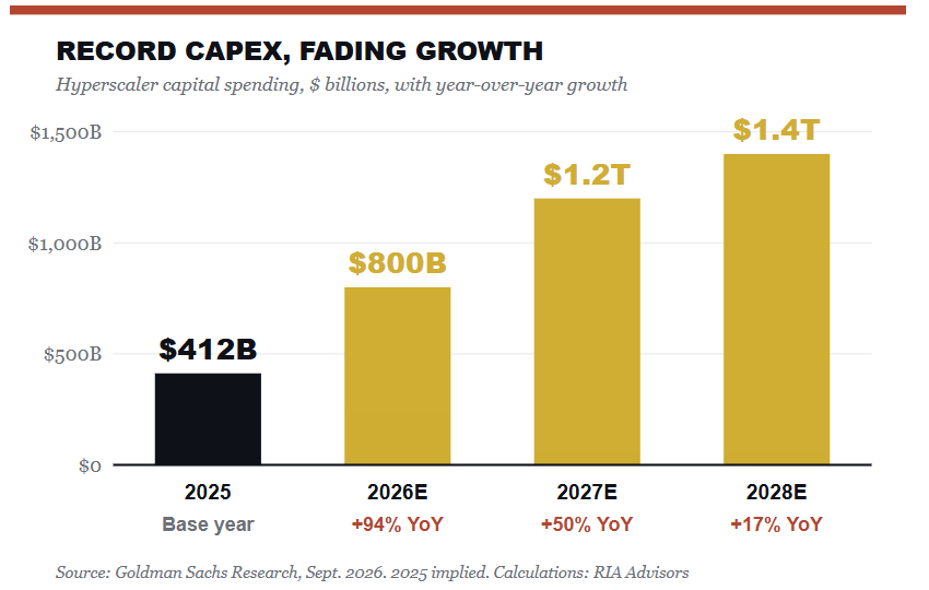 capex growth