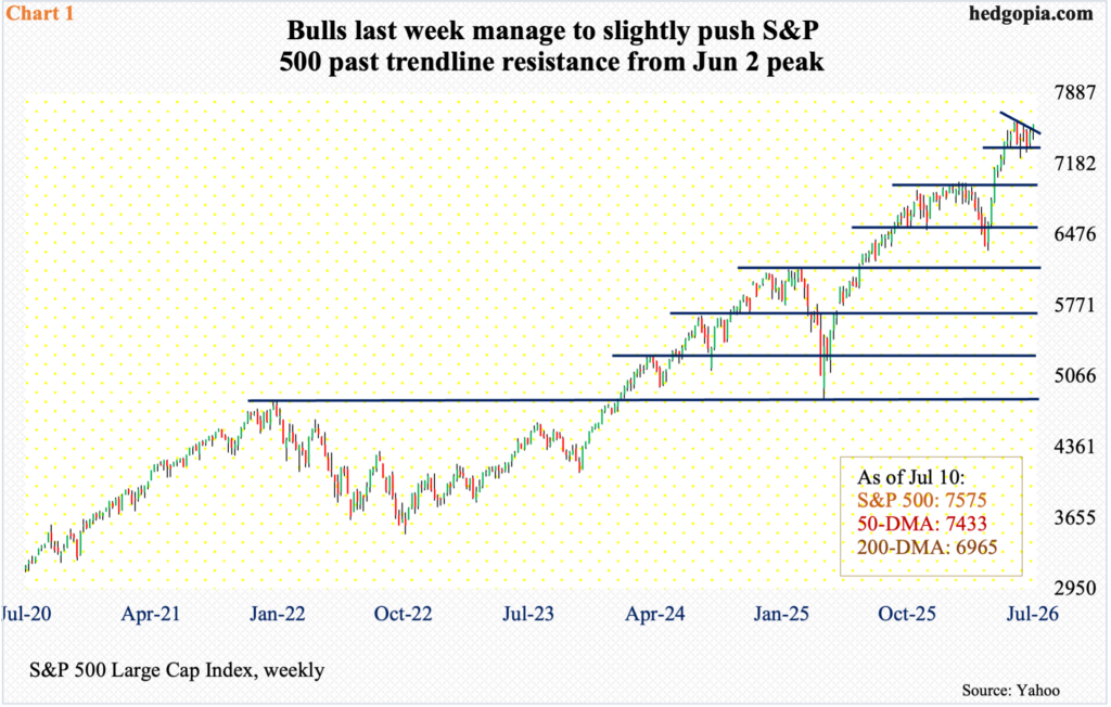 With Major Equity Indices Near All-Time Highs And Consumer Sentiment Near Record Low, Revolving Consumer Debt Show Signs Of Fatigue