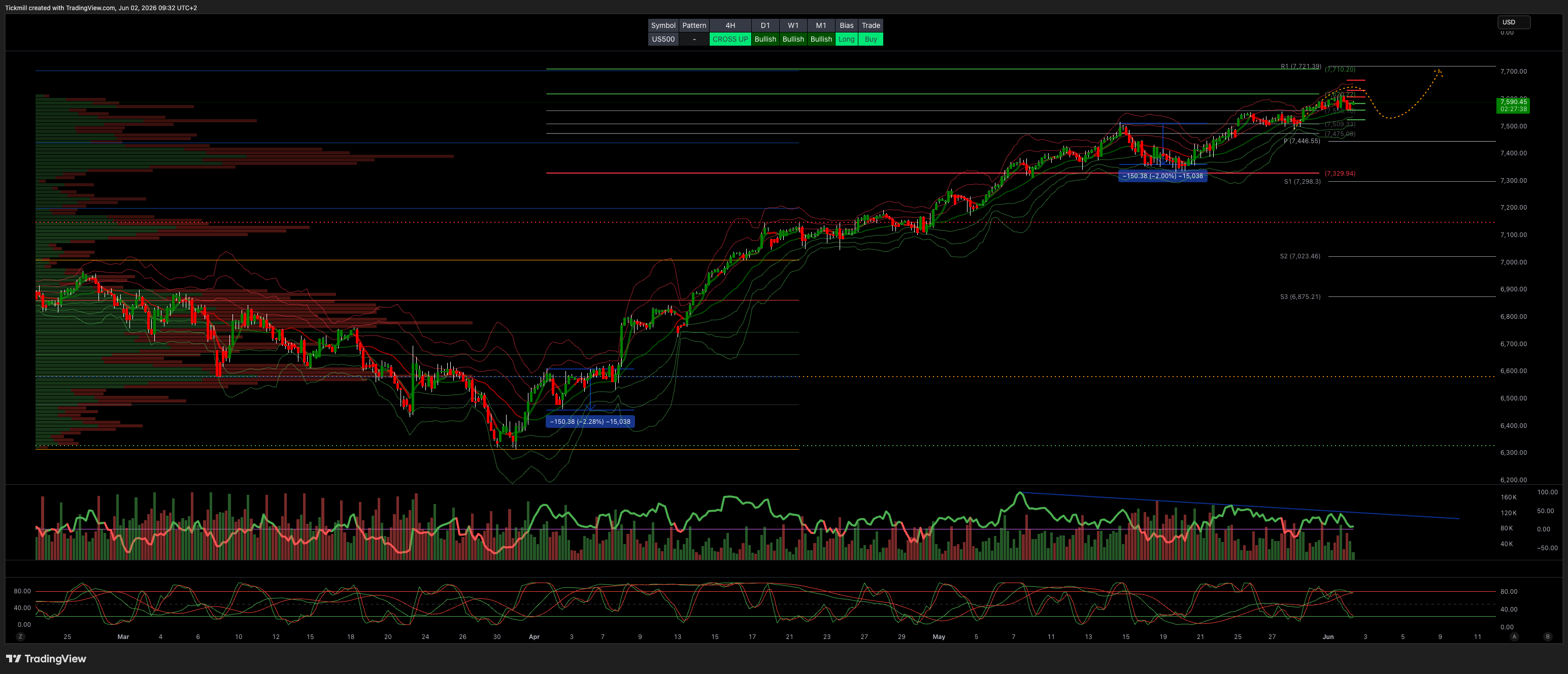 Daily Market Outlook - Tuesday, June 2