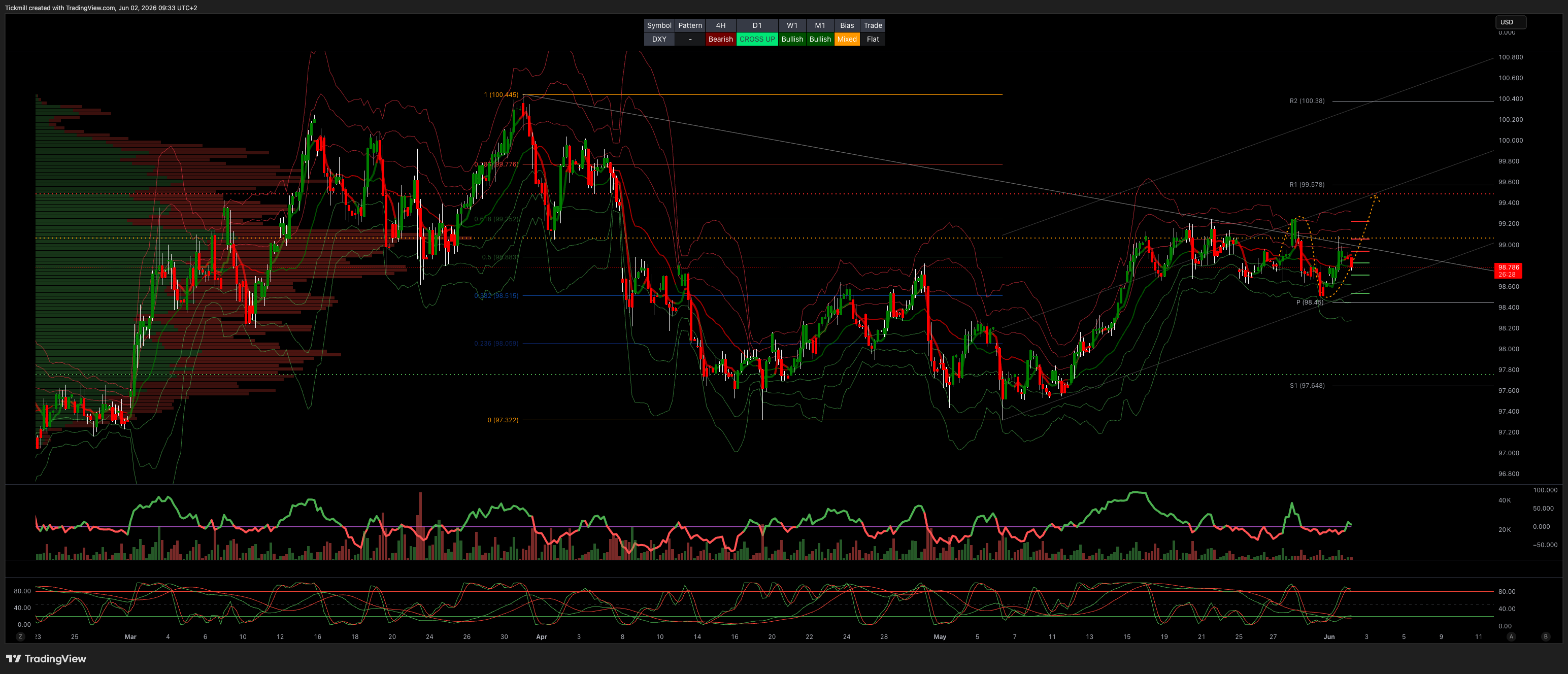 DXY_2026-06-02_09-33-32.png