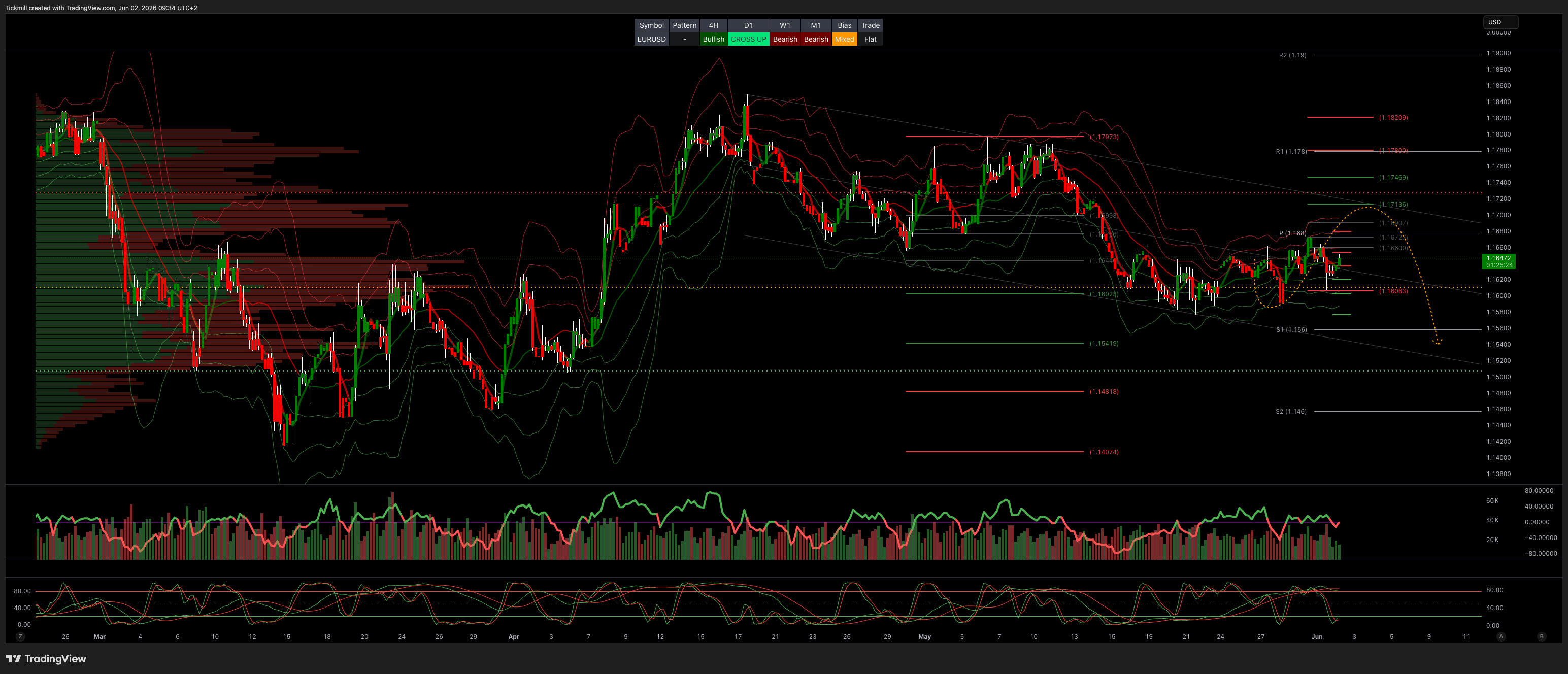 EURUSD_2026-06-02_09-34-36.png