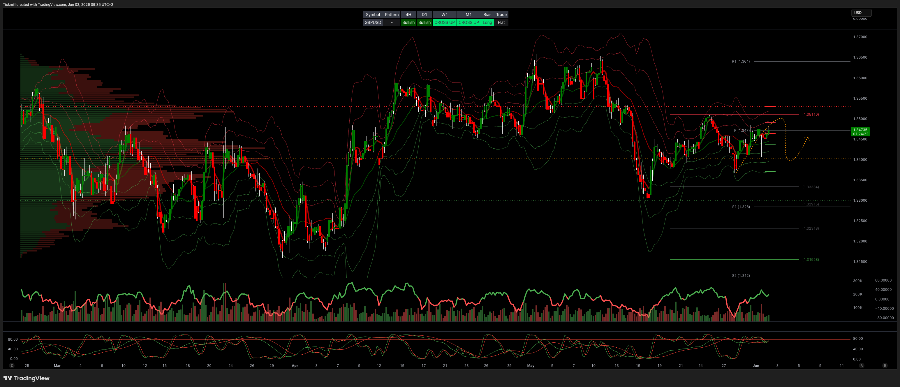 GBPUSD_2026-06-02_09-35-38.png