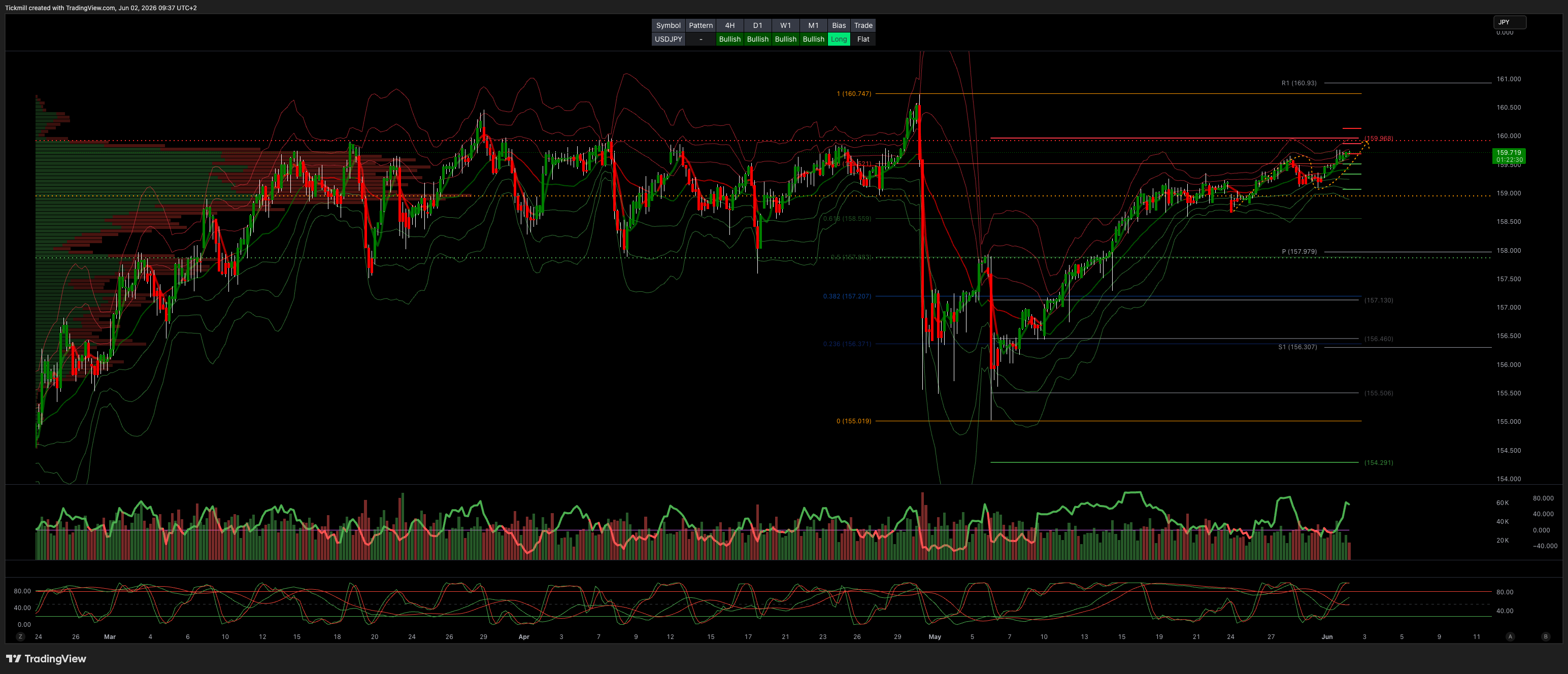 USDJPY_2026-06-02_09-37-30.png
