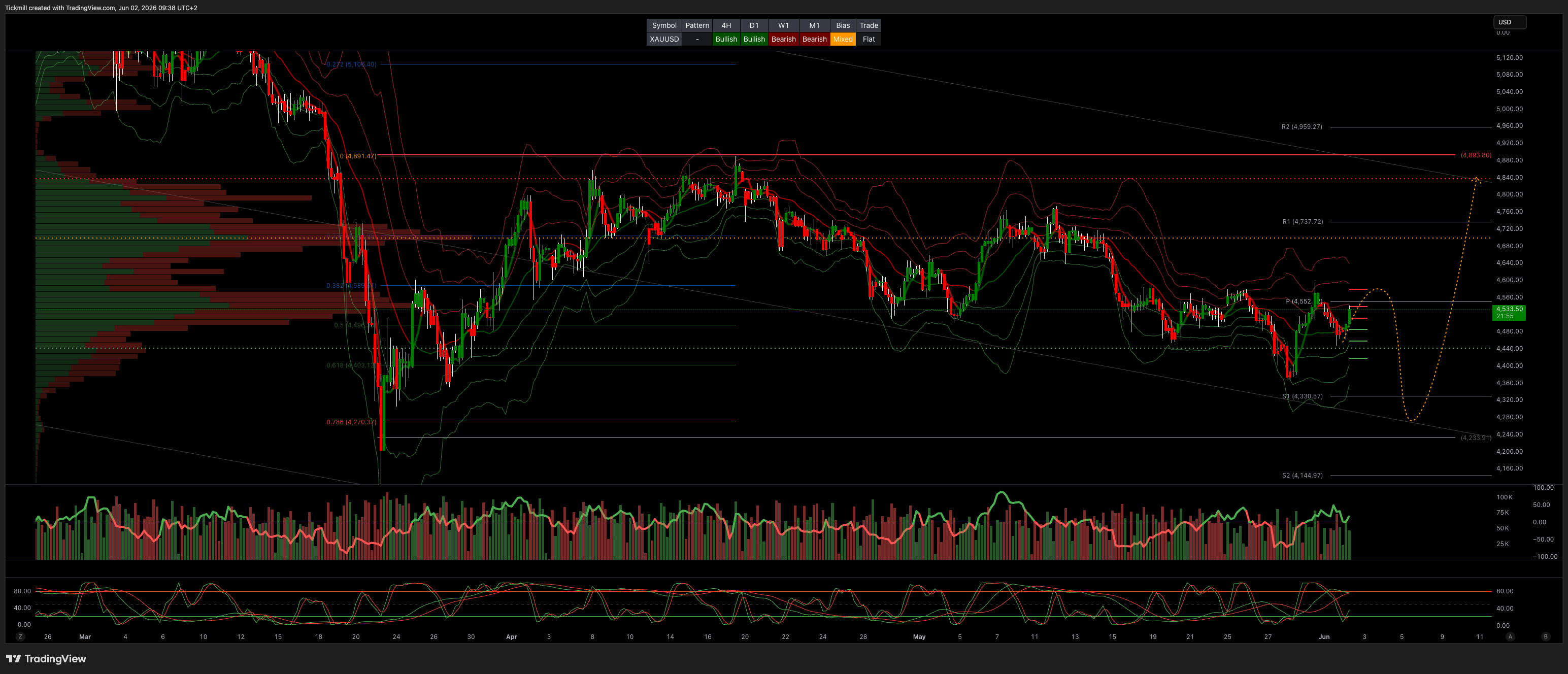 XAUUSD_2026-06-02_09-38-05.png