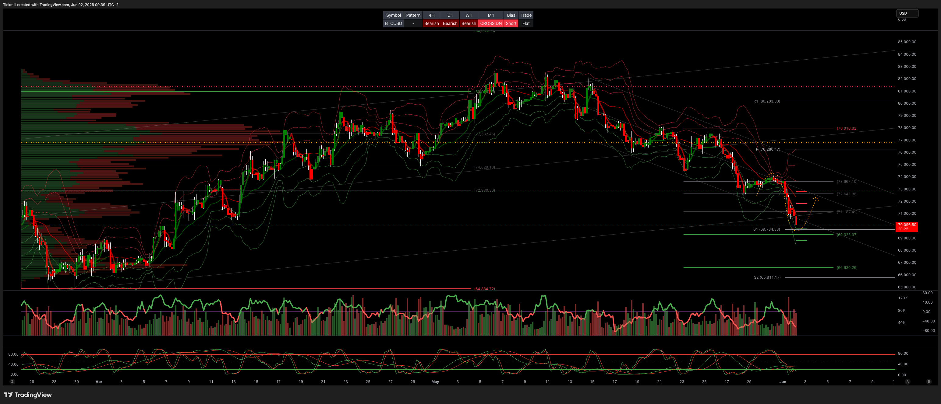 BTCUSD_2026-06-02_09-39-35.png