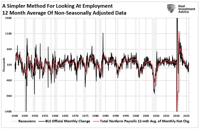 employment
