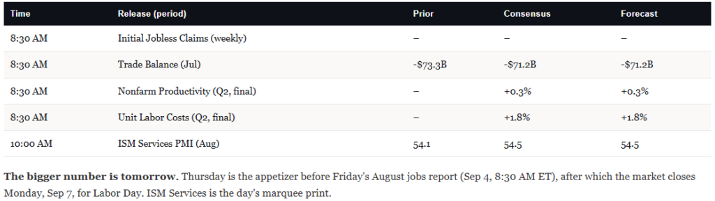 Economic Calendar