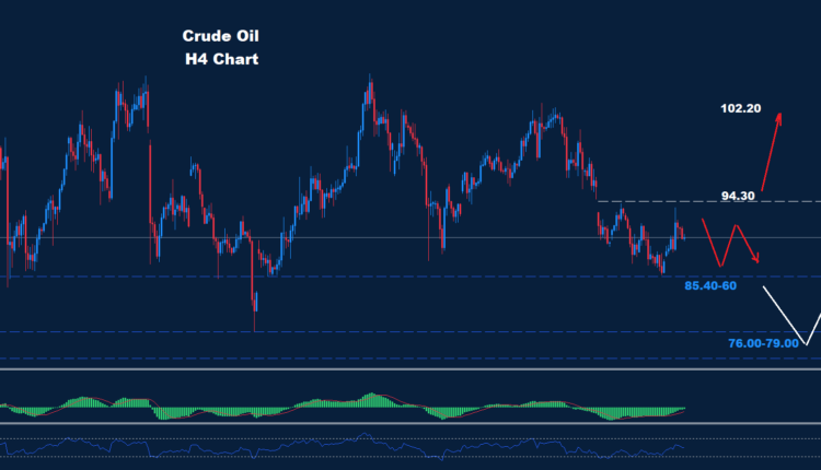 Crude Oil –02.06.2026