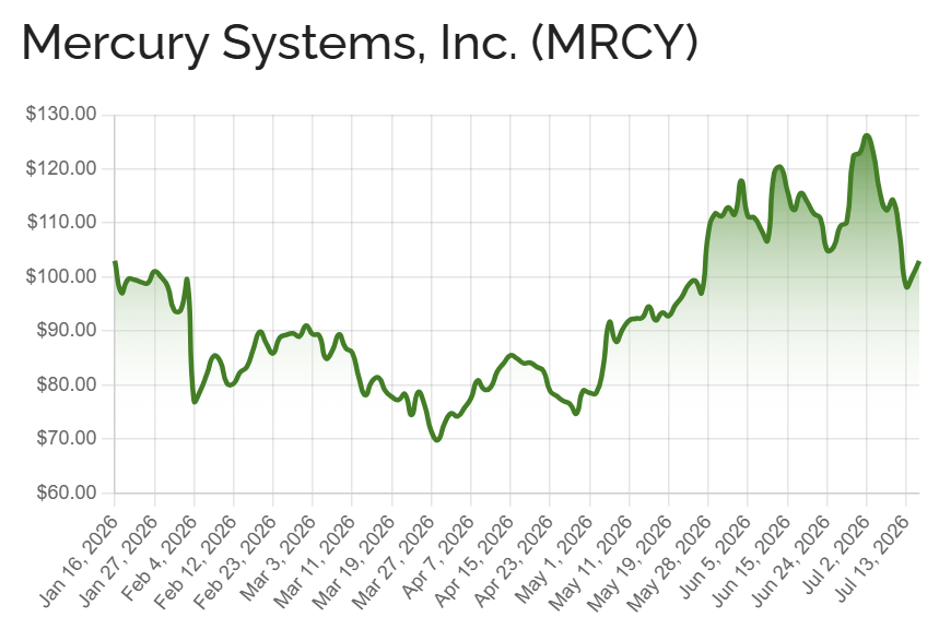 Three Space Stocks On My Radar As SPCX Finds Its Floor