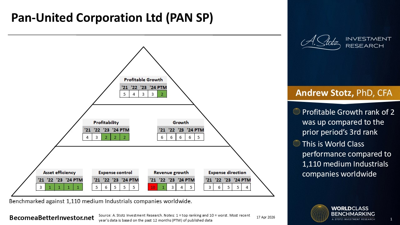 Stock Analysis: Pan-United Corporation