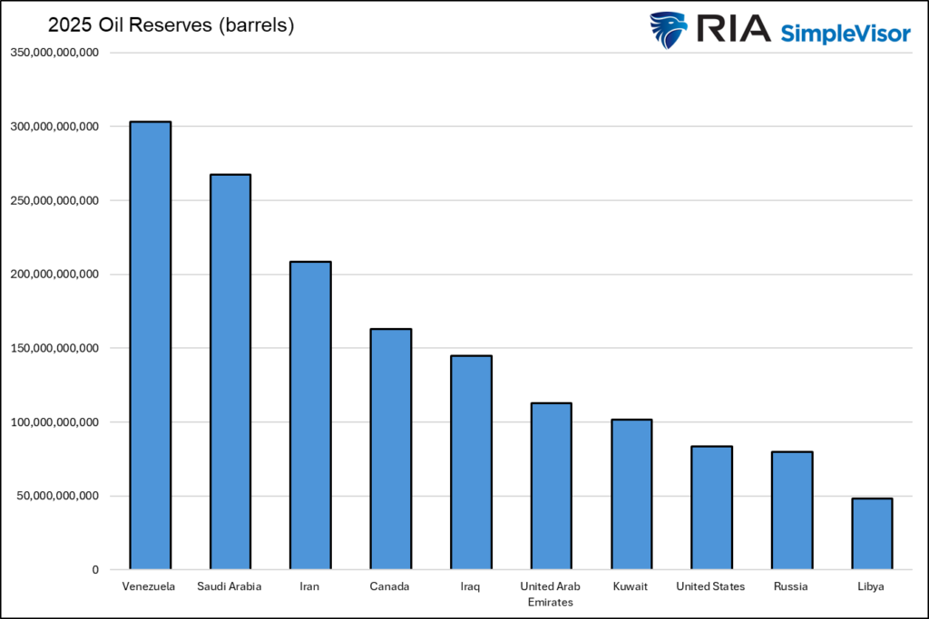 crude oil reserves