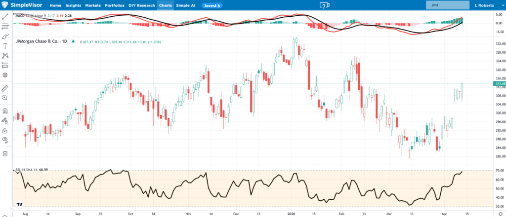 jpm stock