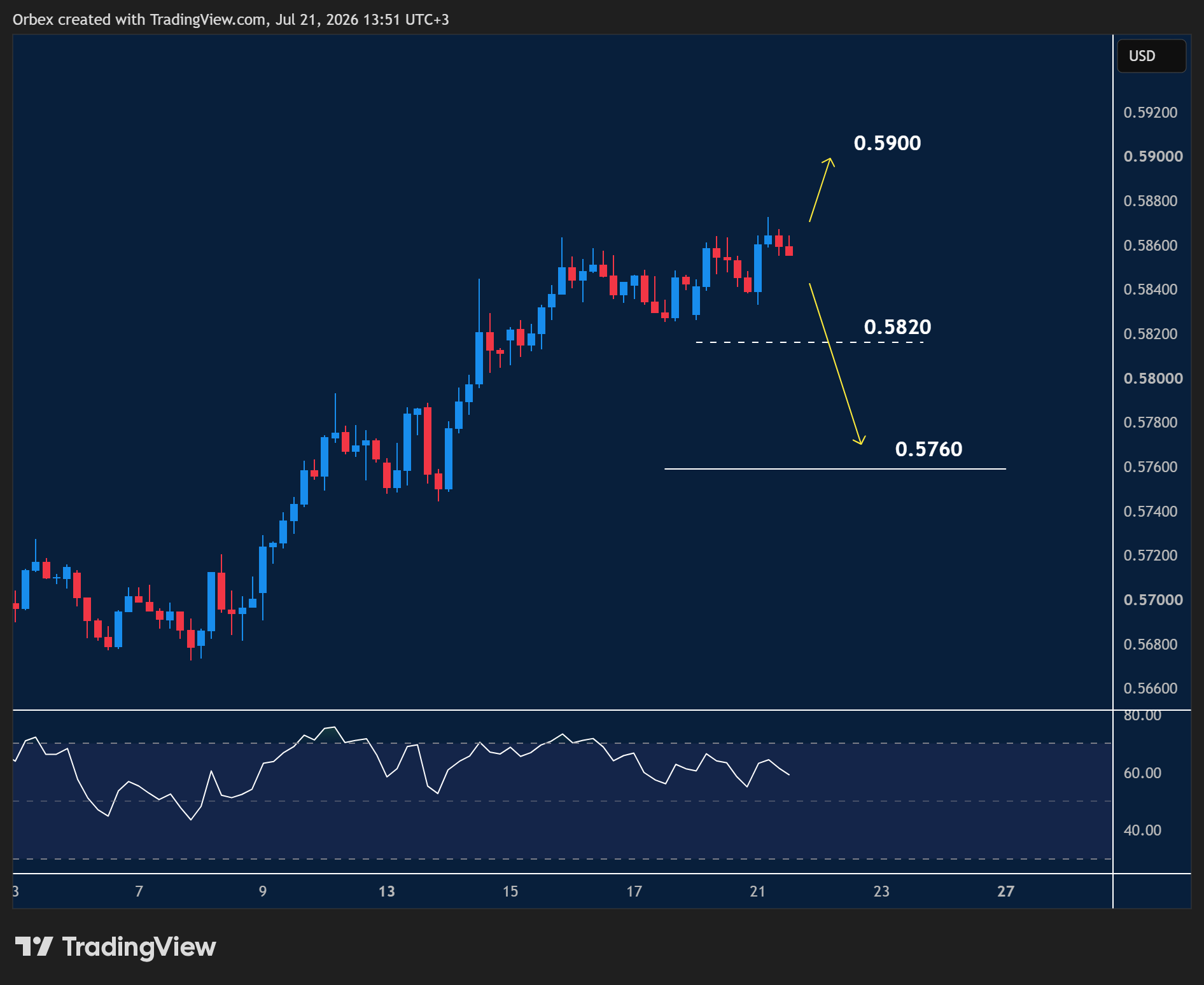 NZDUSD