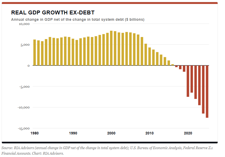 Real GDP growth ex-debt