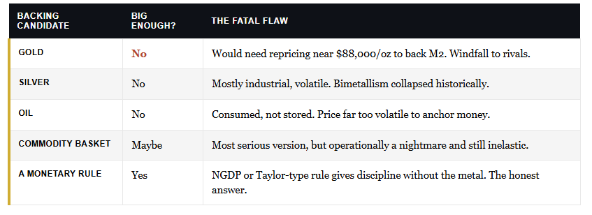 The fatal flaws of sound money