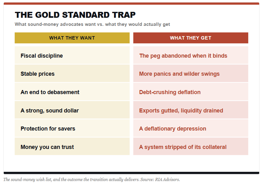 The gold standard trap