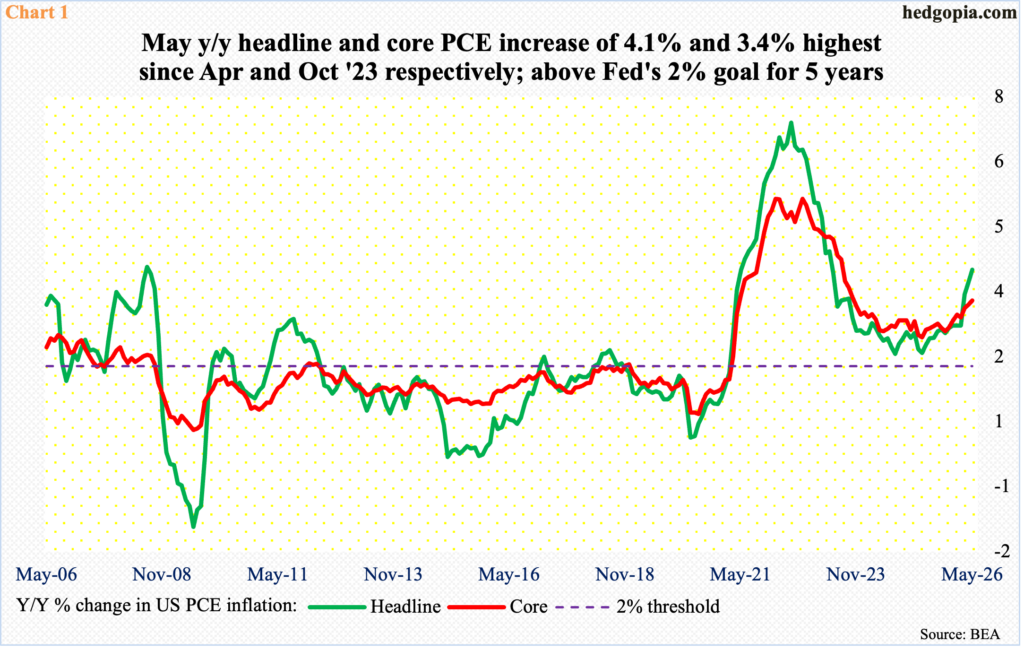 Elevated Investor Optimism In Process Of Unwinding, Has Long Ways To Go Before Reaching Extreme To The Other Side
