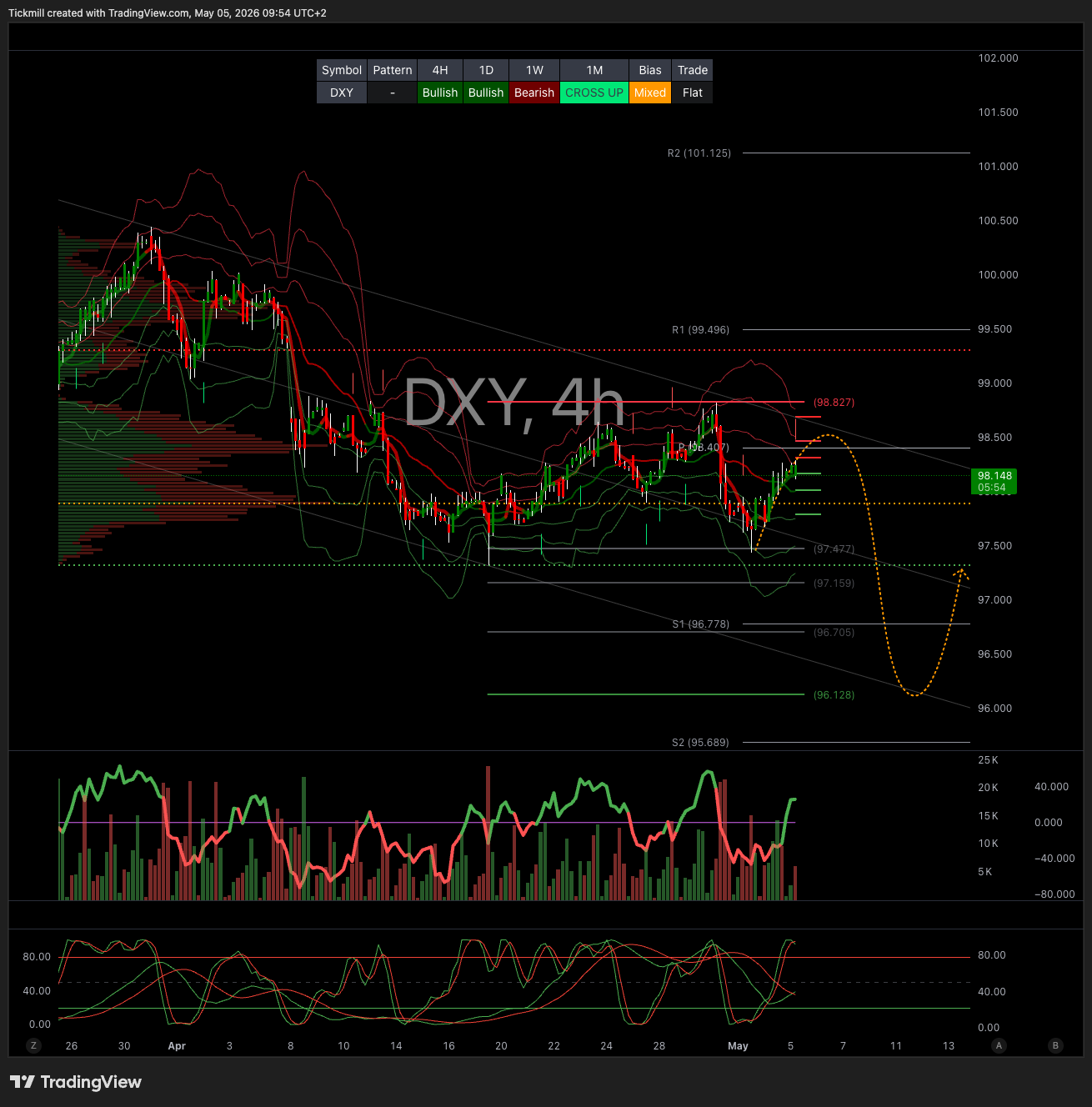 DXY_2026-05-05_09-54-06.png