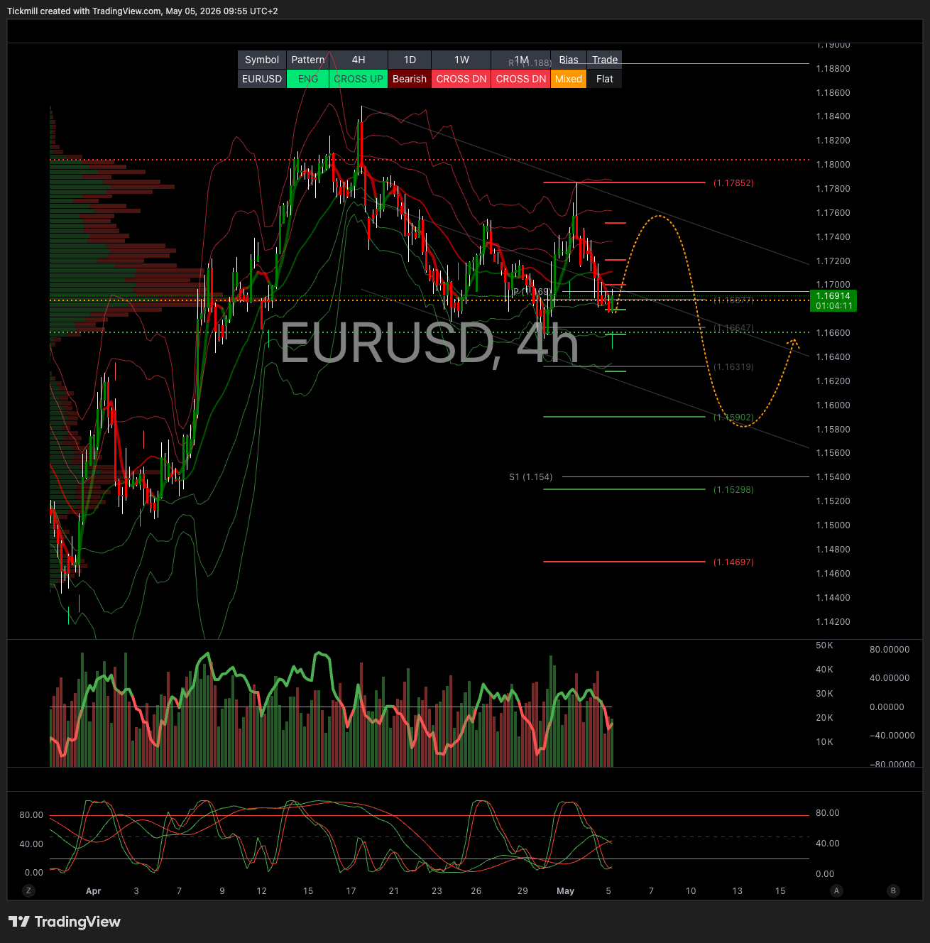 EURUSD_2026-05-05_09-55-49.png