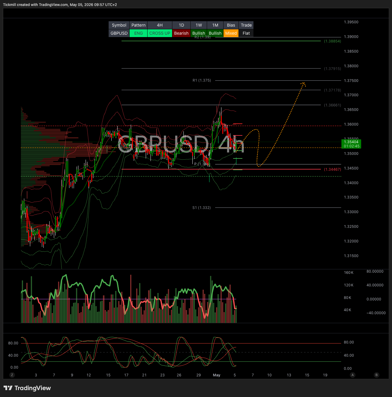 GBPUSD_2026-05-05_09-57-15.png